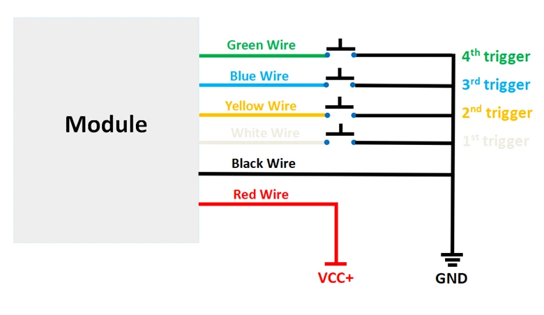 Connection
