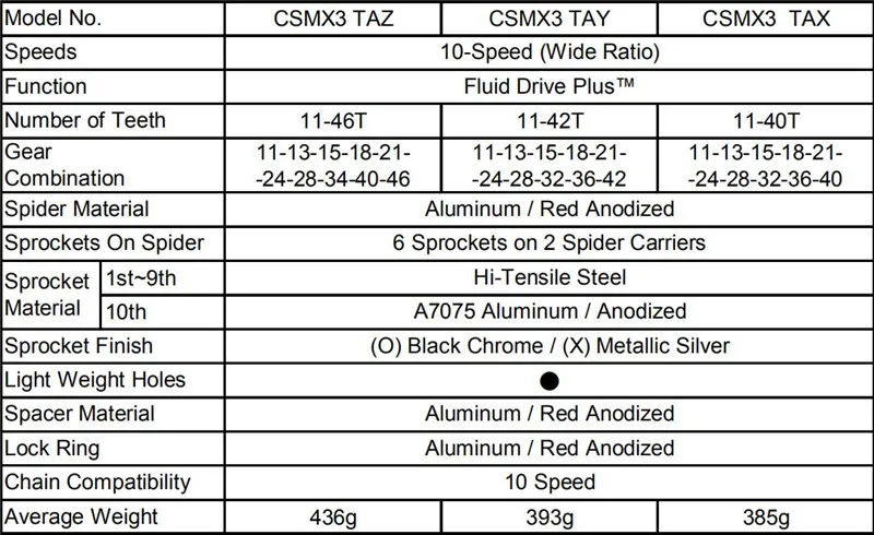 Sunracing CSMX3 CSMX8 MTB велосипед кассета 10S 11S скорость-11-40 T/11-42 T/11-46 T, черный/серебристый велосипед свободного хода