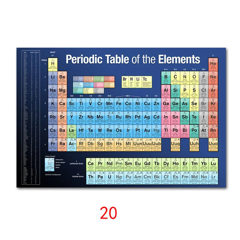 Таблица элементов плакат милый диаграмма плакаты и печать шелковая роспись стены художественная картина для детской комнаты домашний декор - Цвет: 20