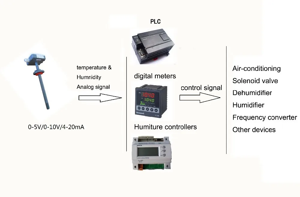 Канал типа 4-20ma аналоговый выходной сигнал датчик температуры и влажности цифровой дисплей температуры и влажности передатчик