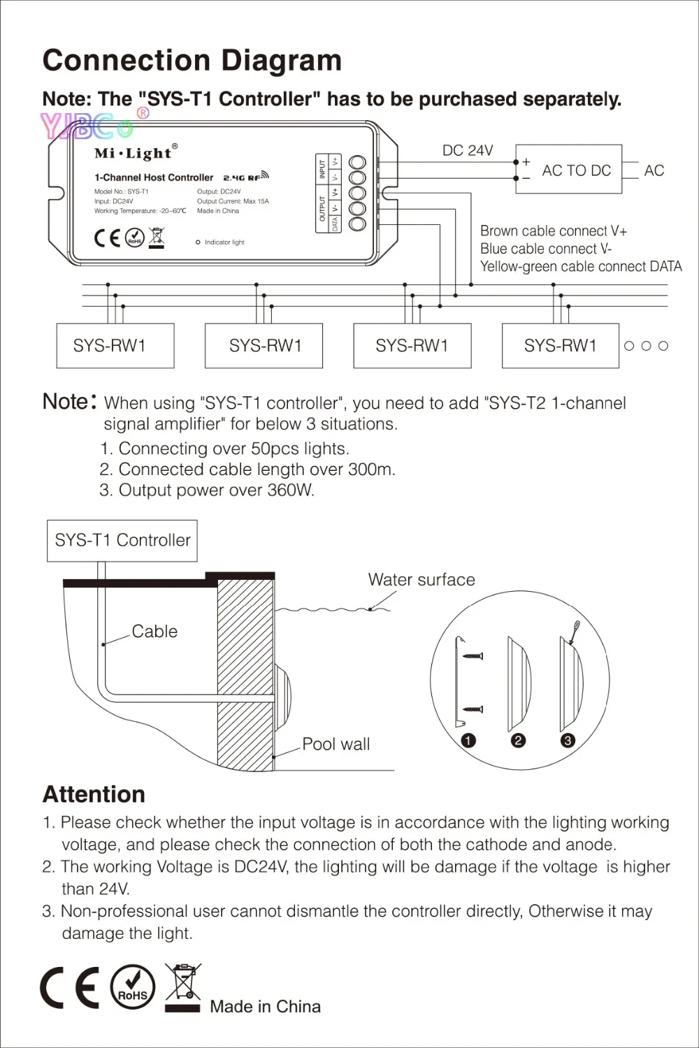 SYS-RW2