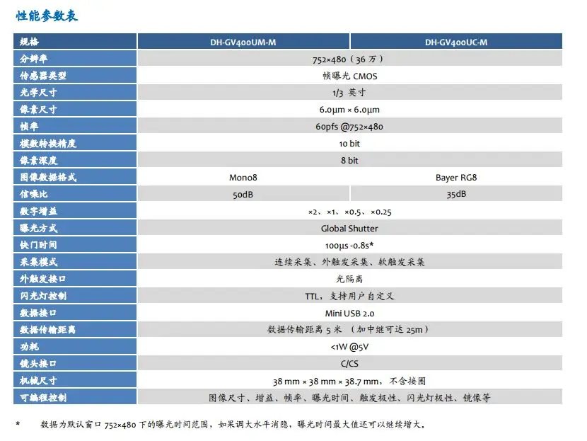 USB industrial camera 3D scanner Electron microscope mt9v032 mt9v034