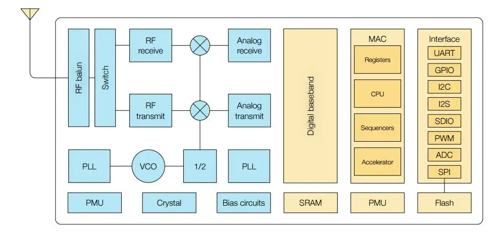 Doit AIOT Интернет вещей ESP8285 последовательный порт прозрачный беспроводной WiFi модуль управления ESP-M4/M1/M2/M3 разъем для умного дома