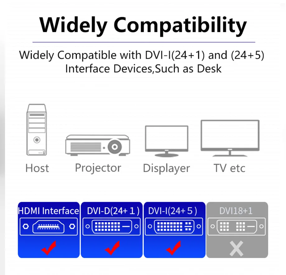 SAMZHE DVI 24+ 1 к HDMI адаптер HDMI Мужской к DVI Женский конвертер 1080P Поддержка компьютера для отображения экрана