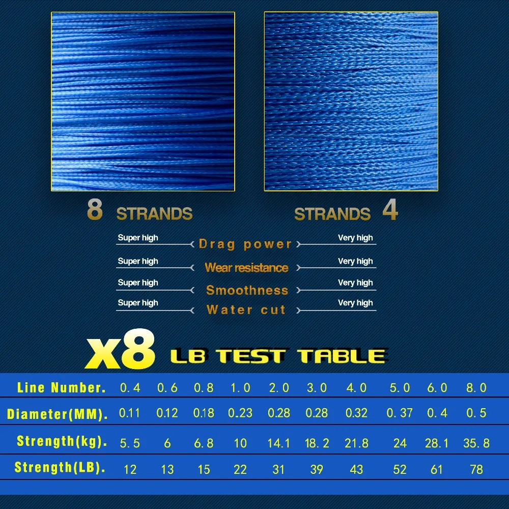 JOSBY 500 м 8X рыболовная брендовая супер прочная японская многонитевая ПЭ плетеная рыболовная леска 8 нитей 12LBS-78LBS ловля карпа