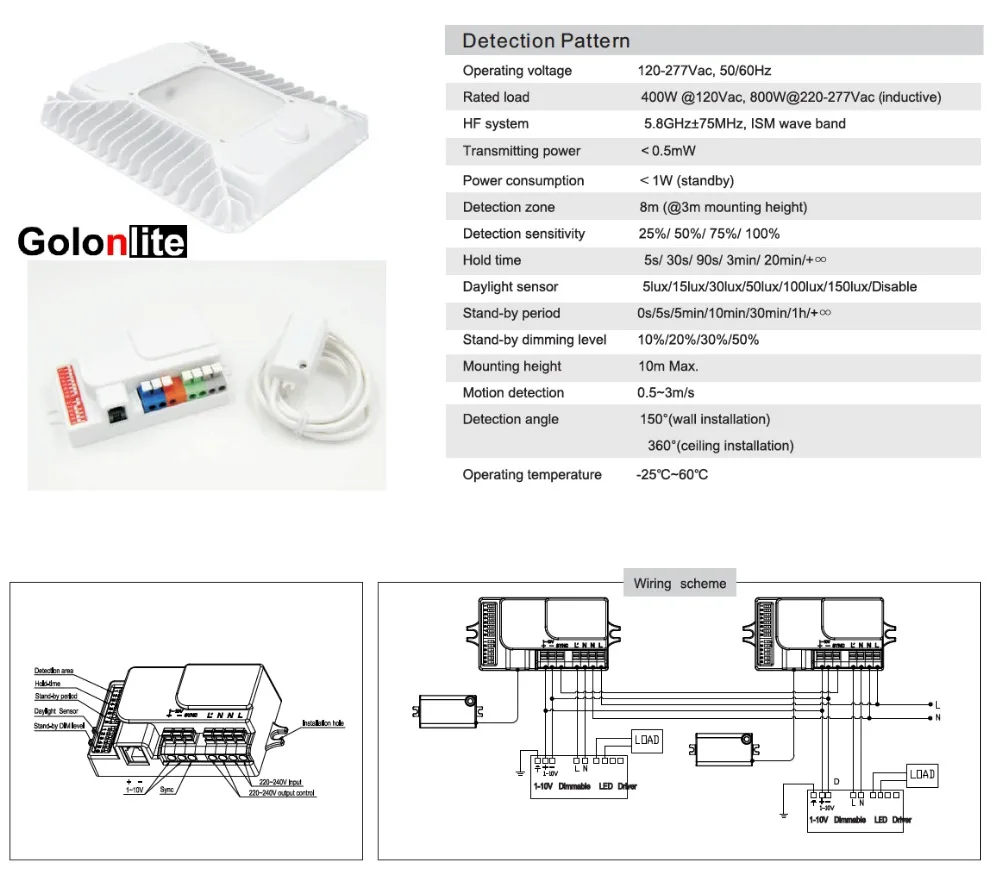 Sensor LED canopy light 