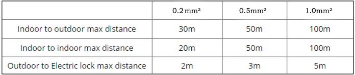 Vigtech визуальный домофон дверные звонки 7''TFT ЖК дисплей проводной видео телефон двери системы Indoor мониторы 700TVL уличная камера с ИК