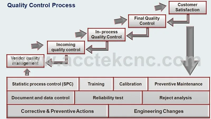quality-control[1]