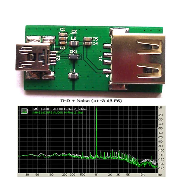 

USB EMI Noise Suppressor Filter USB Signal Purifier for USB DAC Audio Device