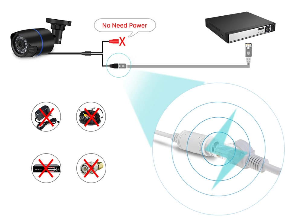 ANBIUX 2,8 мм широкая ip-камера 1080P 960P 720P ONVIF P2P Обнаружение движения RTSP оповещение по электронной почте XMEye 48V наружняя камера видеонаблюдения POE CCTV уличная