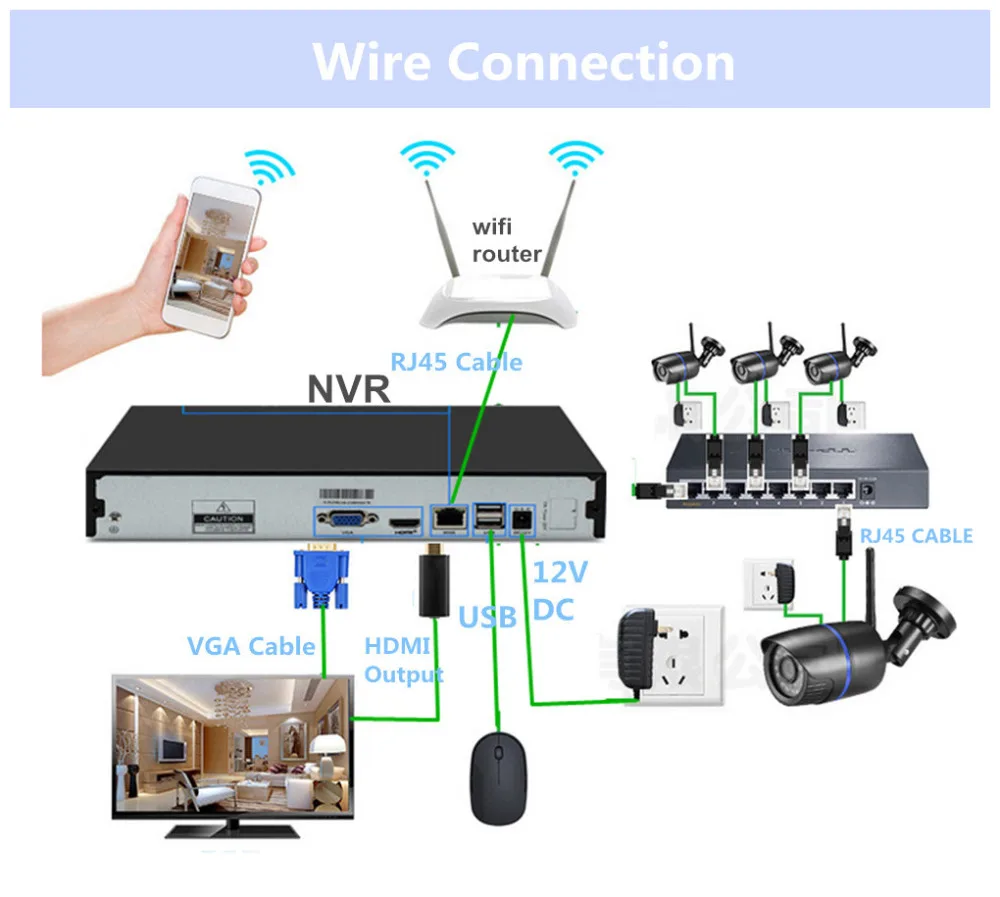 ip camera system (10)