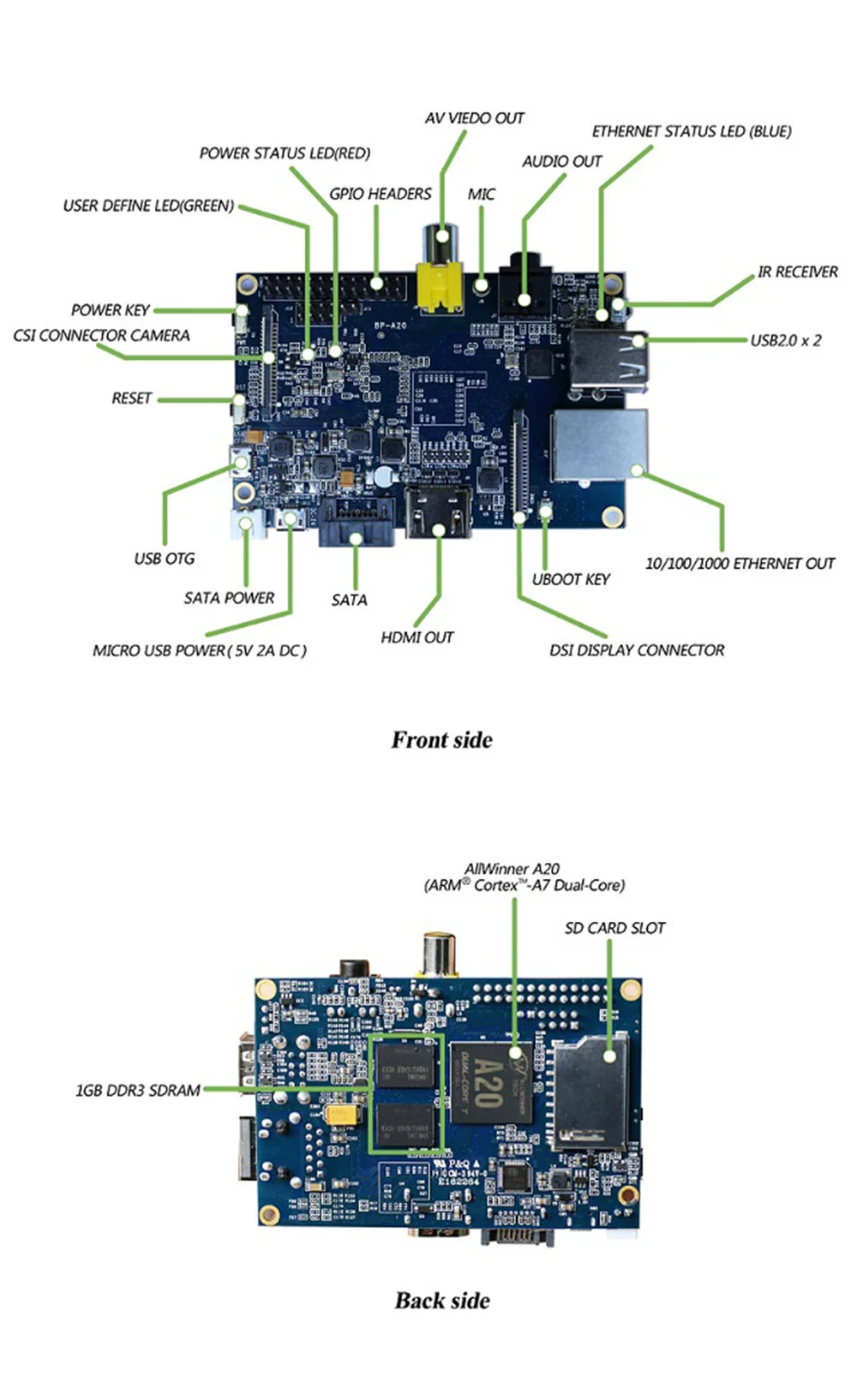 Banana Pi BPI M1 A20 двухъядерный 1 ГБ ОЗУ с открытым исходным кодом макетная плата одноплатный компьютер Совместимость с raspberry pi