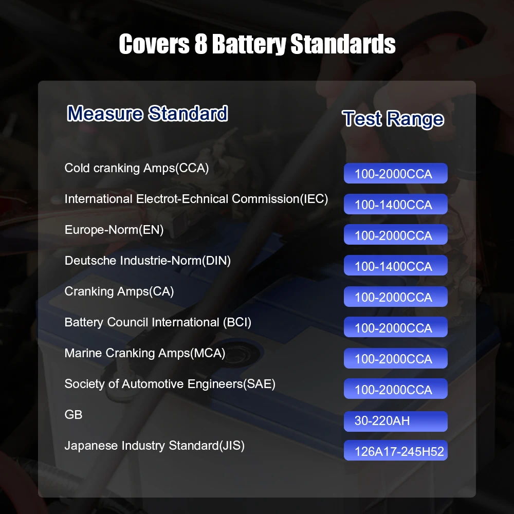 Автомобильный диагностический Профессиональный тестер батареи инструмент 12 V 100 до 2000CCA 12 вольт батарея Инструменты Быстрая зарядка