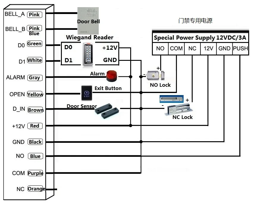 Водонепроницаемый IP65-IP68 RFID дверной контроль Лер клавиатура система контроля доступа(низкая стоимость, хорошее качество