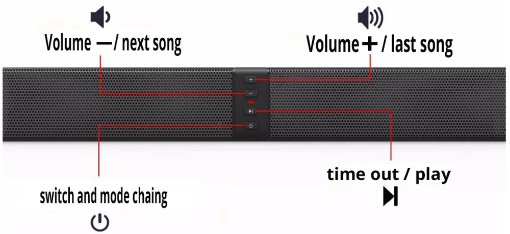 Беспроводная ТВ звуковая панель ПК 20 Вт портативная Bluetooth Колонка USB AUX MP3 музыкальный плеер Boom Box 3D стерео Саундбар система