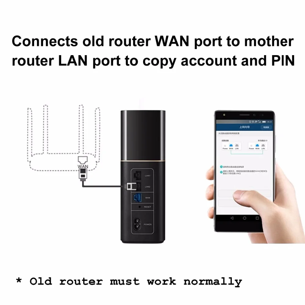 Huawei Q1 маршрутизации Набор кластера Беспроводной Интеллектуальный маршрутизатор