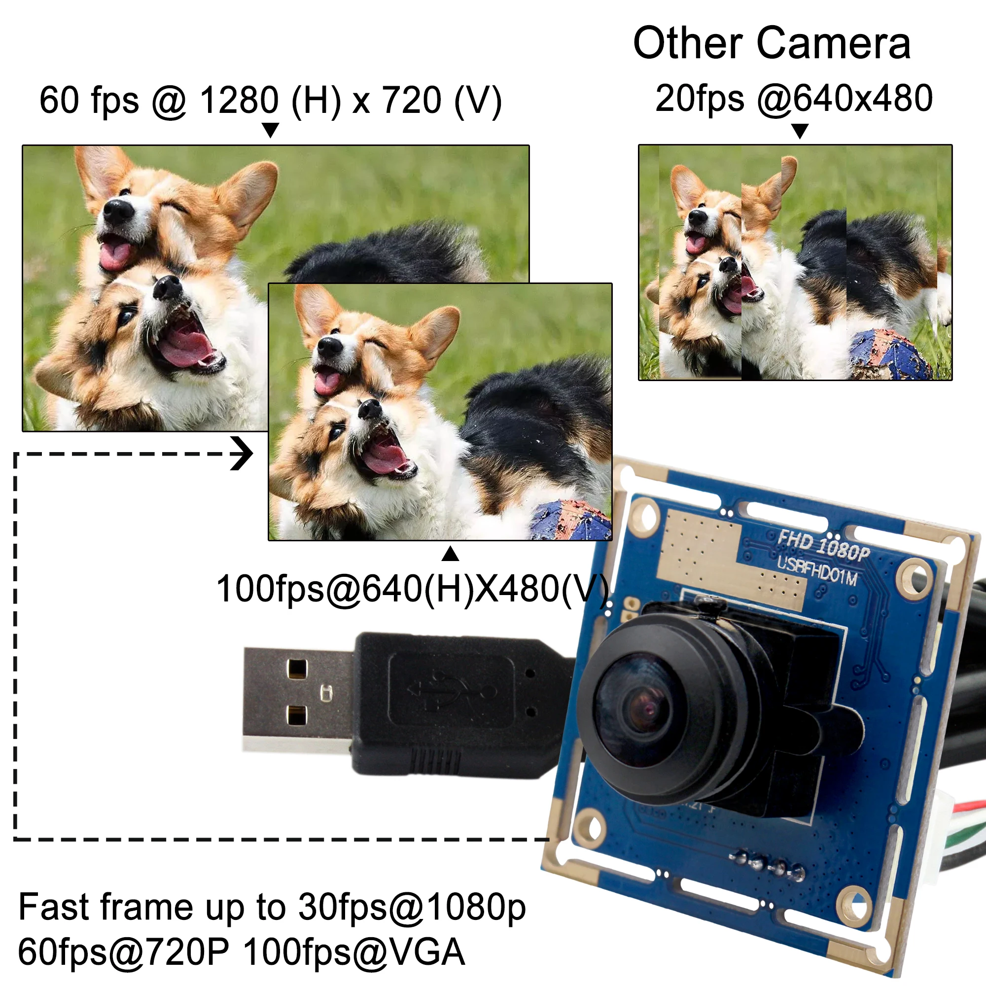 USB камера рыбий глаз ELP 2 0 МП omivison OV2710 180 градусов высокоскоростная MJPEG 30fps/60fps/120fps CMOS