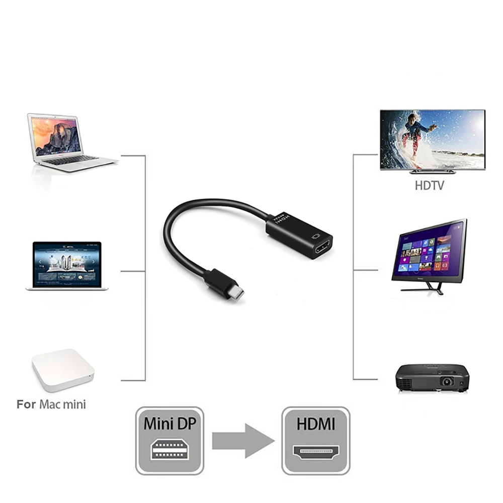 Переходник Mini DP к HDMI 4K мини порт дисплея для порта Thunderbolt адаптер Apple Mac Macbook Pro Air