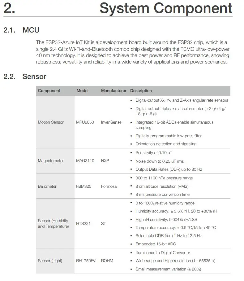ESP32-Azure info