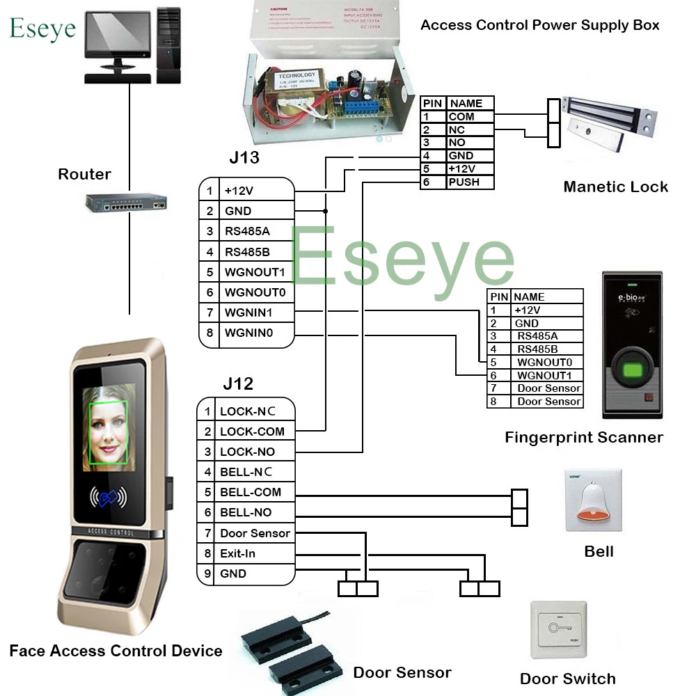 Eseye биометрическая система посещаемости лица распознавание TCP/IP сотрудник