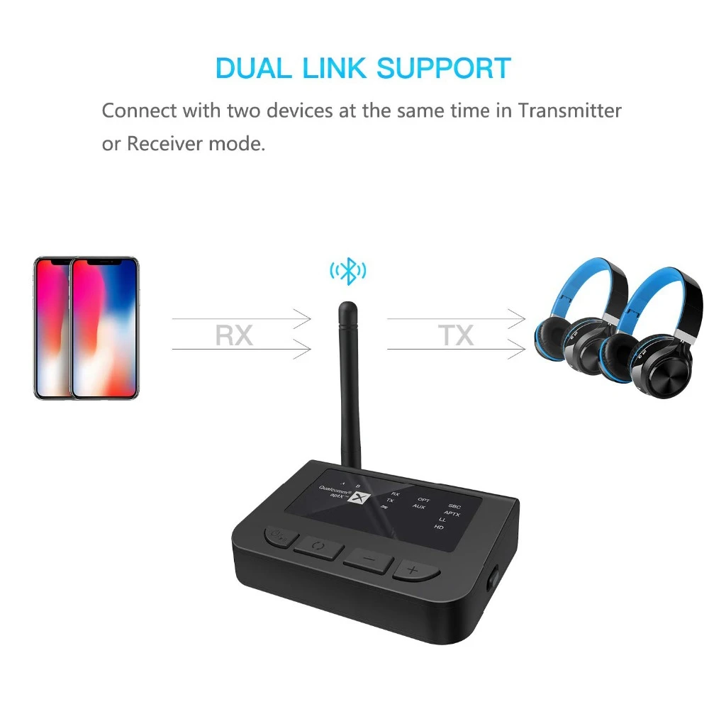 Bluetooth 5 0 Дальний диапазон Aptx HD низкая латентность SPDIF оптический Toslink RCA Aux 3 мм ТВ