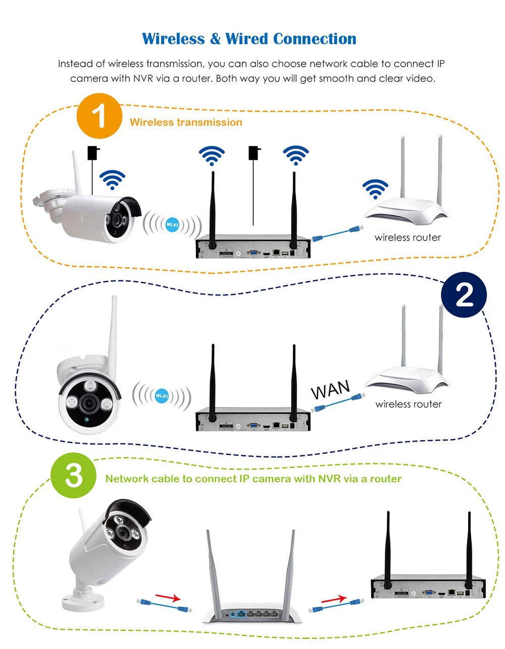 8CH WiFi NVR наборы открытый HD 960 P комплект ip-камеры ИК Ночное Видение видеонаблюдения безопасности Системы 1.3MP беспроводные экраны Onvif