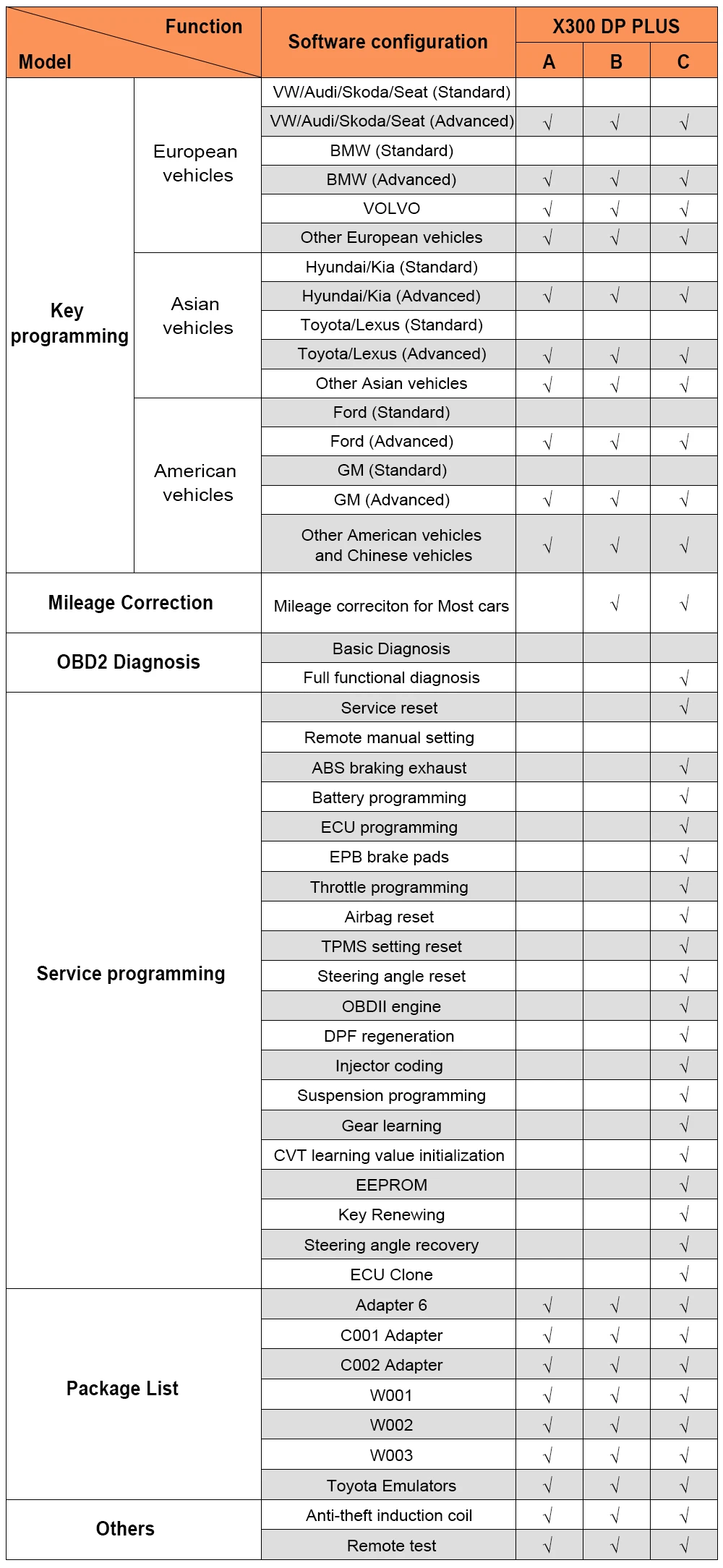 OBDSTAR X300 DP плюс автоматический ключ программист контактный Код одометр коррекция EEPROM X300 ключ мастер PAD2 OBD2 диагностический инструмент