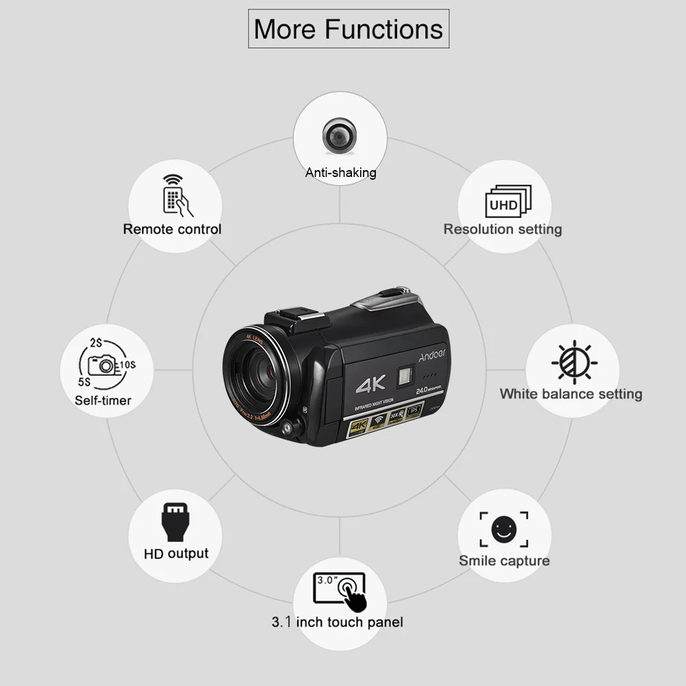 Andoer профессиональная видеокамера 4K Camara профессиональная видеокамера с Экстра 0.39X широкоугольный объектив+ бленда+ внешний микрофон