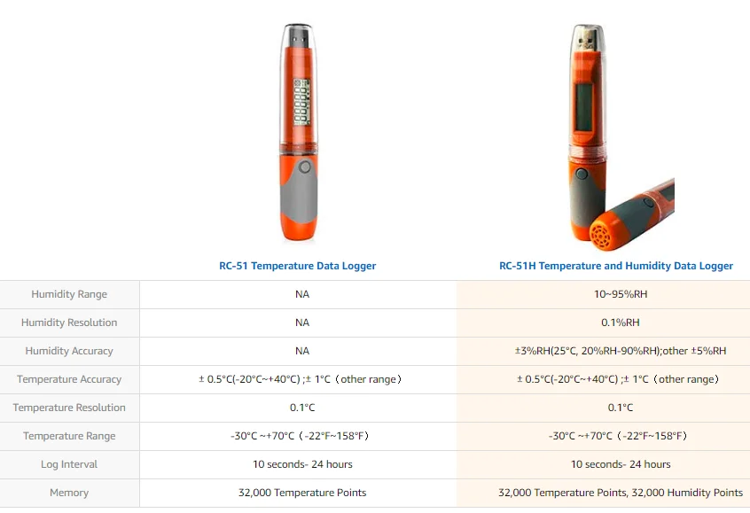 Elitech RC-51H PDF USB регистратор данных температуры и влажности многоразовый регистратор-2 года гарантии качества