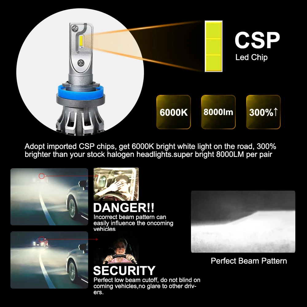 roadsun Car Light Bulb H7 LED 12V CSP Chip H1 H11 9005 9006 HB3 HB4 H4 Led Headlight Auto Accessories Head Lamp Car 6000K 8000LM