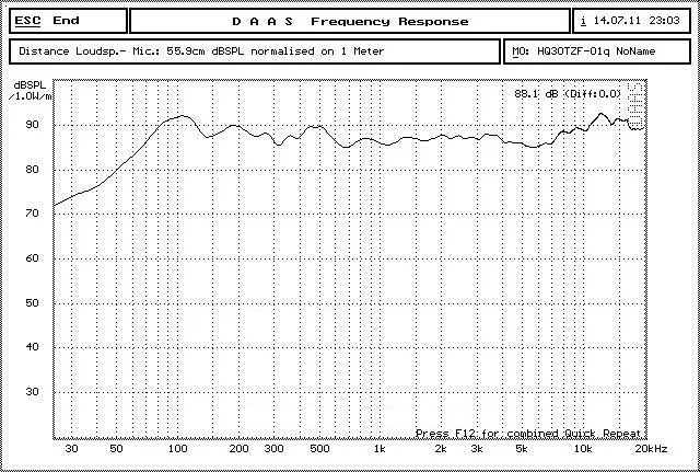 3," дюймовый 4ohm 6ohm 8ohm 15 Вт Полнодиапазонный динамик аудио стерео громкий динамик Рог труба DSCS-3-01