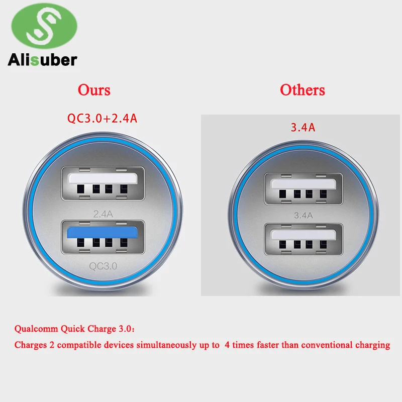 compare