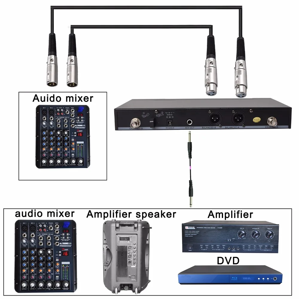 Freeboss FB-U08 2 Way 200 Channels PLL IR UHF