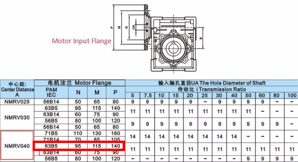 Соотношение 5/7. 5/10/15/20/25/30/40/50/60/80/100:1 NMRV040 Turbo-червь Шестерни редуктор 63B5 для 3 фазный асинхронный двигатель