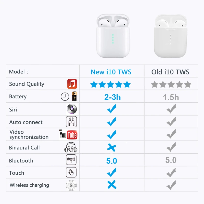 Wearpai i10 TWS bluetooth/earphone Mini Wireless Touch control Earphone Earbuds Built-in Mic Charging box with lighting port 