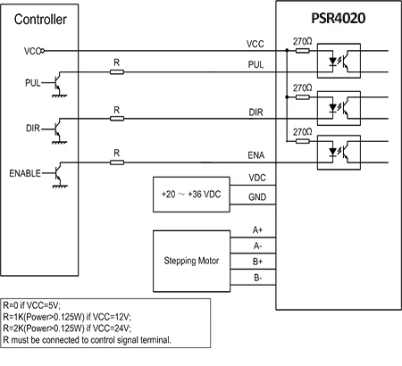psr4020c