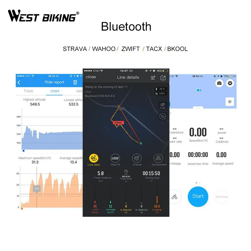 WEST BIKING Bike Computer Speedometer ANT+Speed Wireless Cadence Sensor For GARMIN Bryton Bluetooth Dual Sensor Bicycle Computer