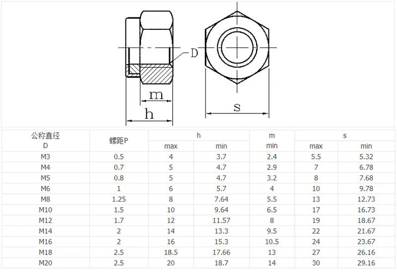 20 шт./лот) A2 нержавеющая сталь 304 DIN985 нейлоновая вставка ЗАМОК гайки/нейлон Tuercas M2, M2.5, M3, M4, M5, M6, M8, M10, M12