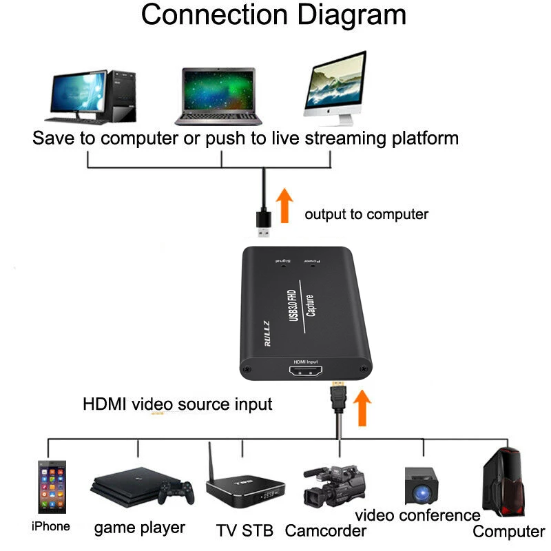 4K 1080P 60 HDMI к USB 3,0 коробка видеозахвата для PS4 wii Xbox Phone tv STB игра запись конференции компьютер ПК прямая трансляция