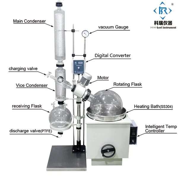 10L лабораторное промышленное устройство вакуумной дистилляции/вращающийся вакуумный испаритель/Rotovap(1-50L опционально