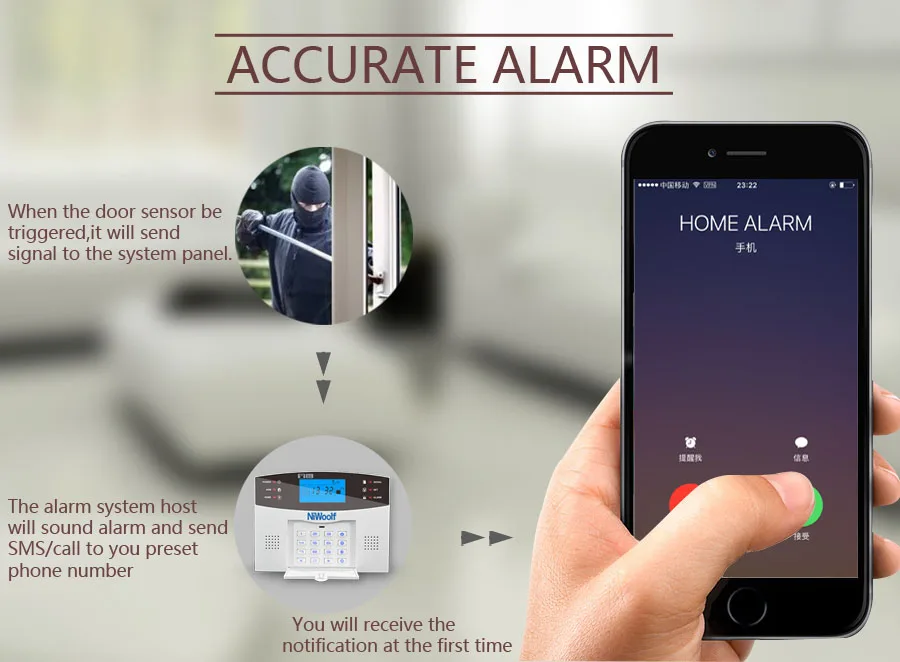 Send SMS Call Alarm