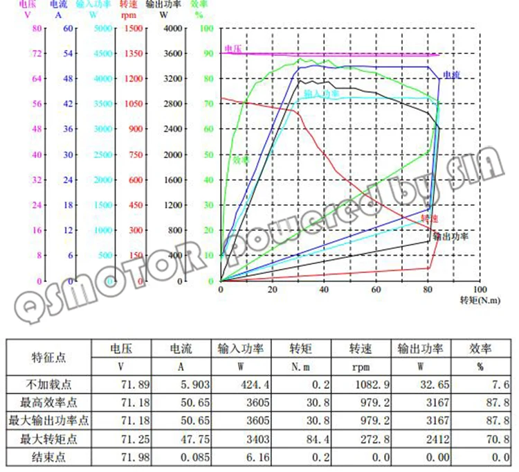 QS мотор 1500 Вт 205(45 H) E-Spoke Export/V2 Тип Мотор-концентратор для электровелосипеда