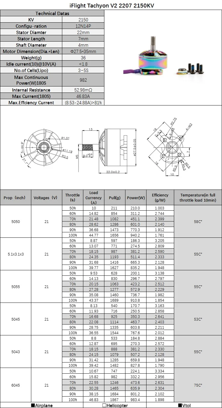 Tachyon V2 2207 2150KV DETAILS