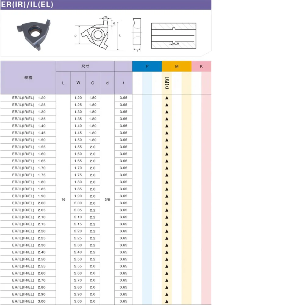 10 шт. 11IR 0,8 1,0 1,2 1,4 1,5 1,6 1,8 2,0 мм твердосплавные режущие инструменты пазовое лезвие для канавок держатель для нарезки резьбы инструменты SNL