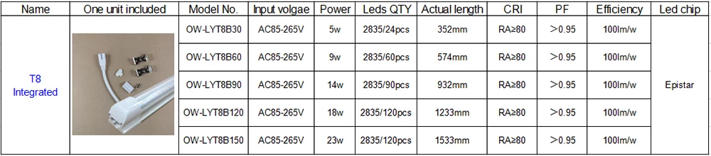 T8 integrated description-1000