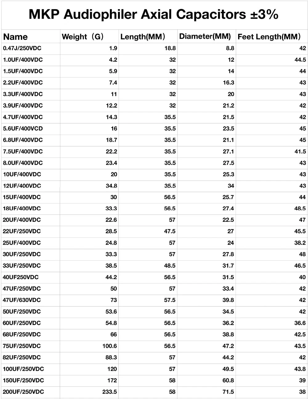 Осевой конденсатор Audiophiler MKP конденсатор 250VDC аудио класс для ремонта DIY винтажный гитарный усилитель динамик кроссовер радио муфта 1 шт