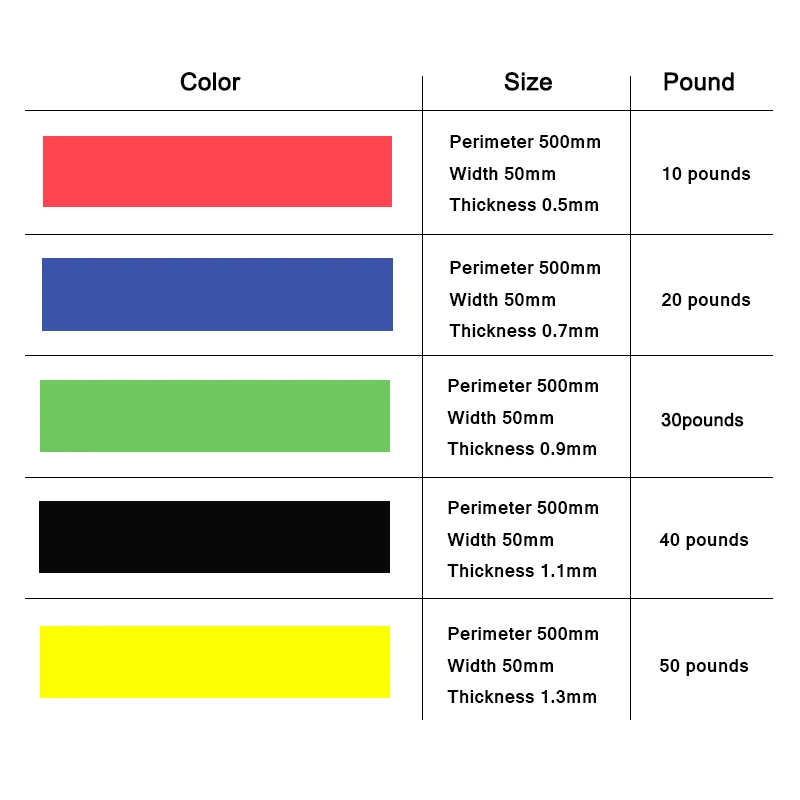 Elastic Resistance Bands