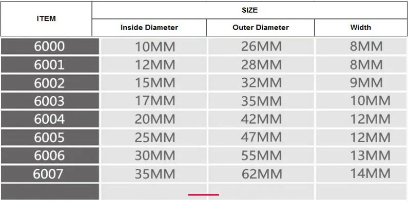 2/4 шт./лот высокое качество ABEC-1 6002ZZ 6002z 6002 ZZ 15x32x9 мм Мини шариковый Миниатюрный подшипник шариковый подшипник с глубоким жёлобом