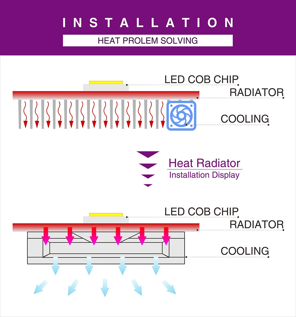 Светодиодный COB чип полный спектр растет светильник 20 W 30 W 50 W Фито свет роста AC 220 V 110 V Фито светильник для зеленых домашнее растение рассада