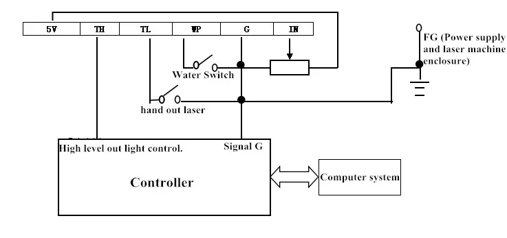 DY TH CONTROL